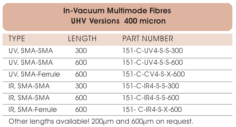 allectra真空內光纖選型