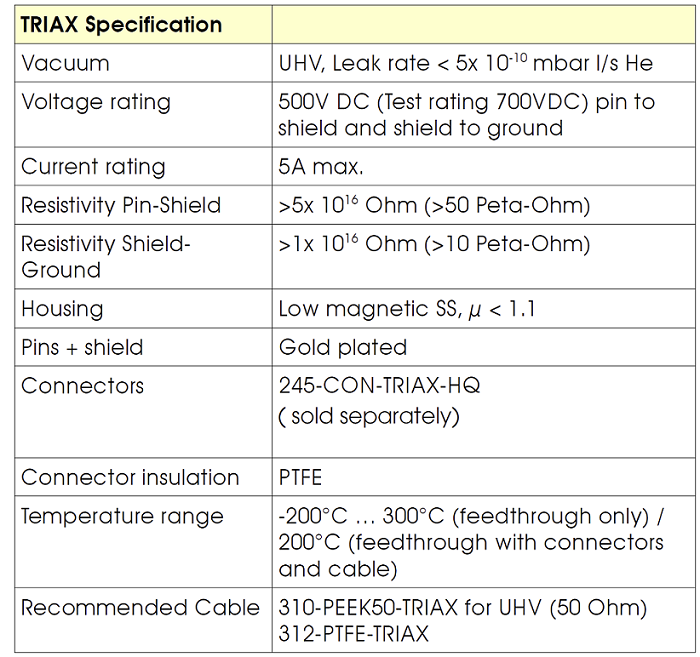 allectra三同軸真空饋通的基本技術(shù)指標(biāo)
