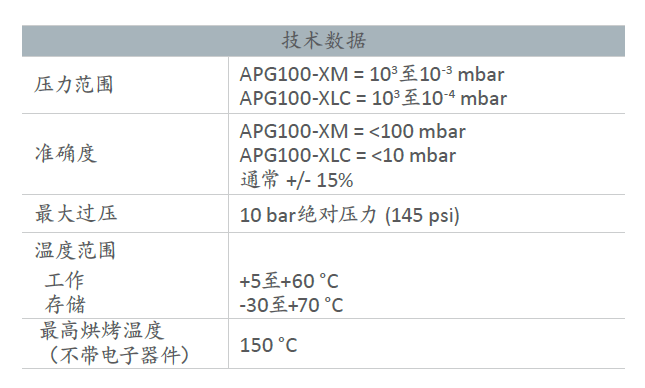Edwards愛德華APG100有源皮拉尼真空計技術參數