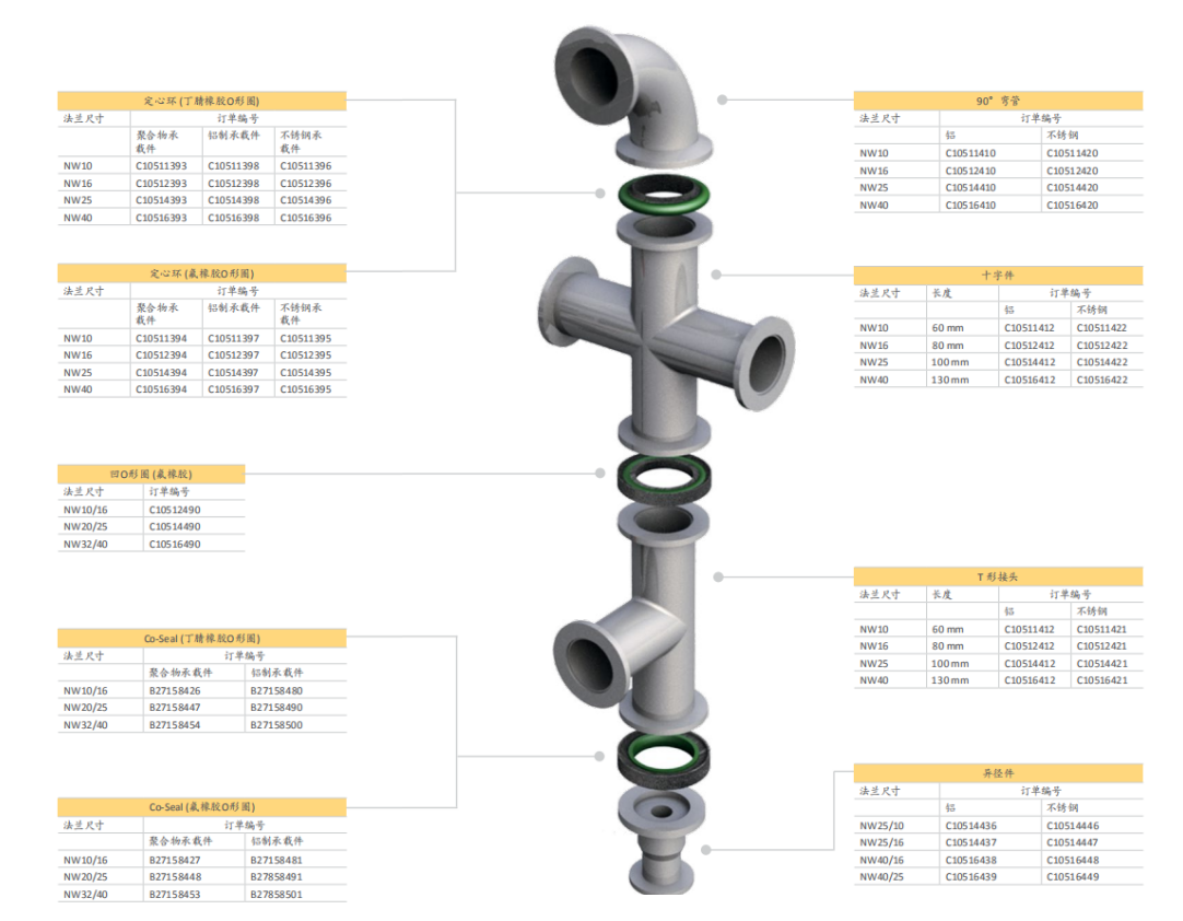 Edwards愛德華異徑件 Edwards愛德華異徑件