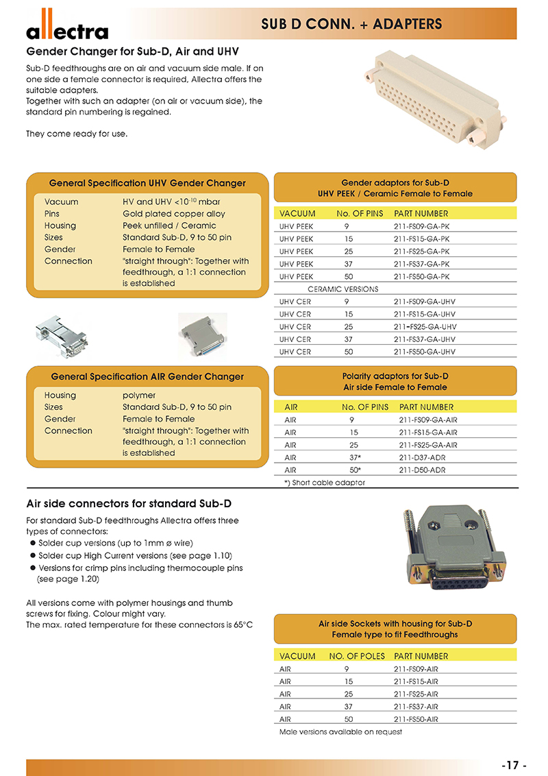 Allectra Sub-D連接頭 Allectra Sub-D連接頭
