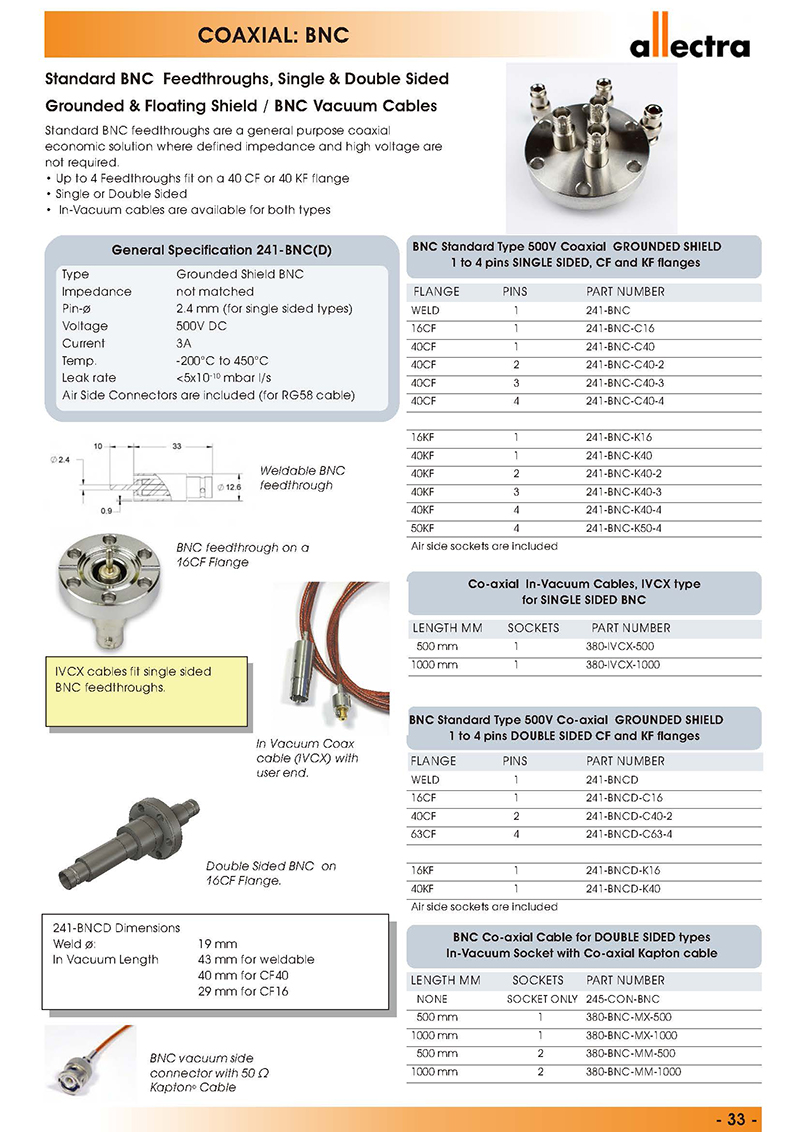 Allectra同軸型BNC真空饋通 Allectra同軸型BNC真空饋通