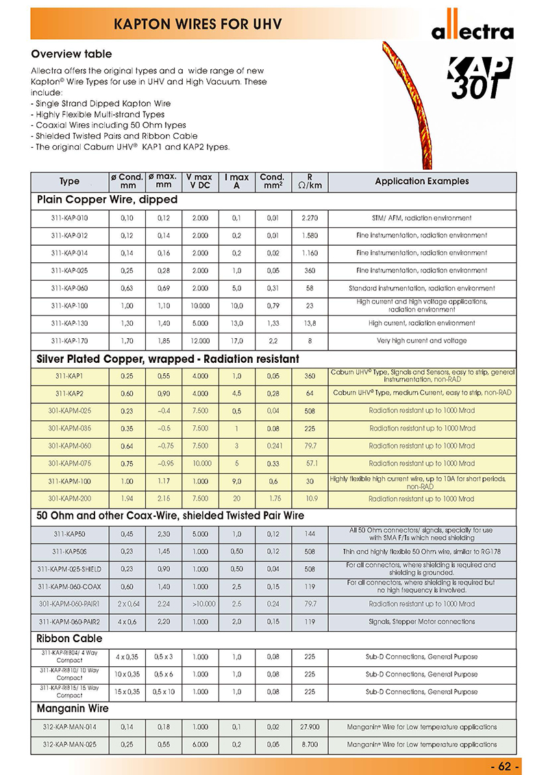 Allectra超高真空KATON線纜 Allectra超高真空KATON線纜