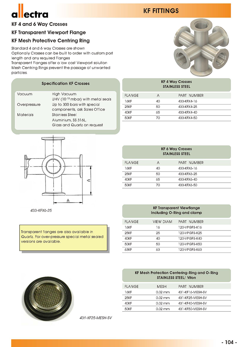 Allectra KF轉接 Allectra KF轉接