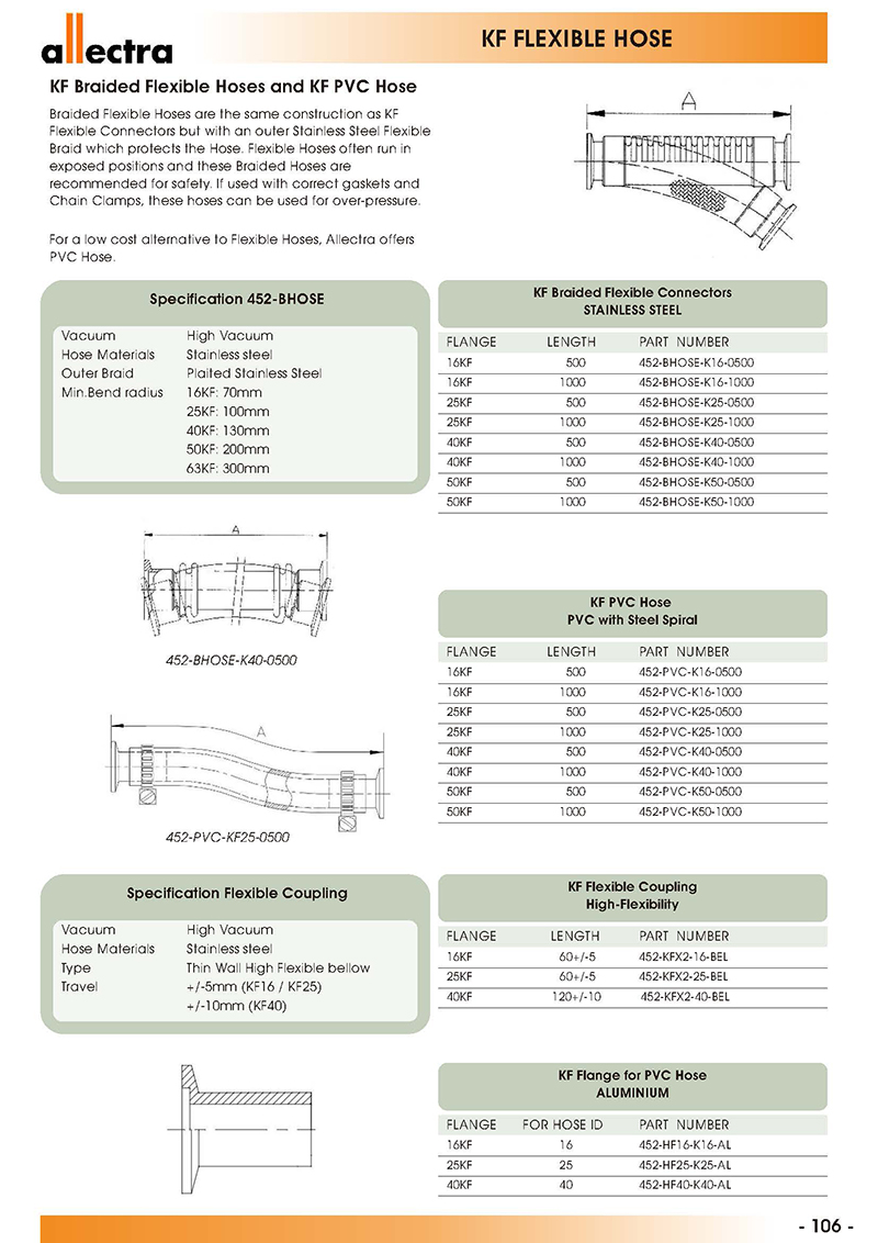 Allectra KF成型波紋管 Allectra KF成型波紋管