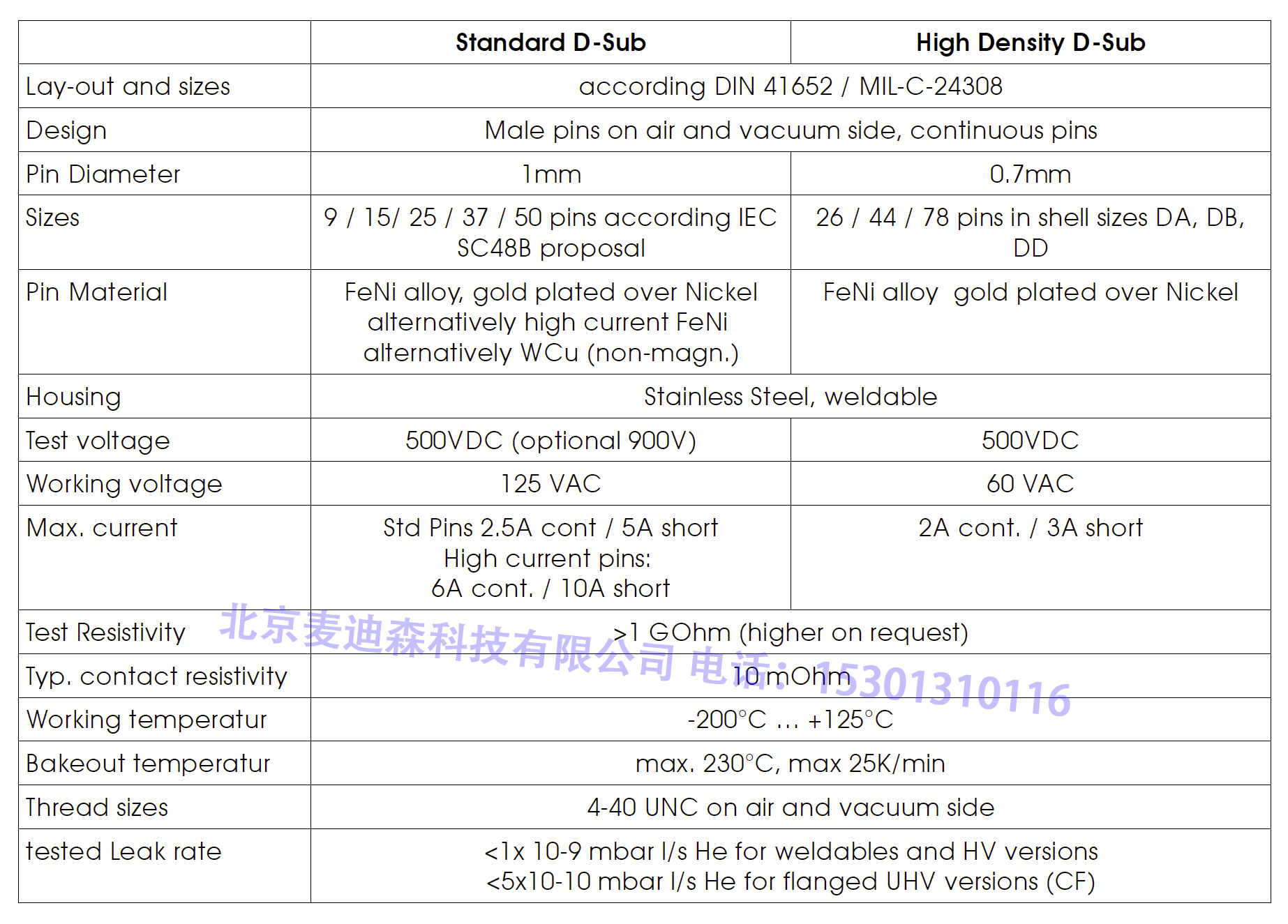 Allectra 真空接頭產(chǎn)品特點(diǎn)