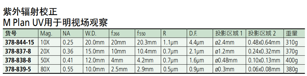 1665473433581672.png 三豐紫外物鏡選型圖