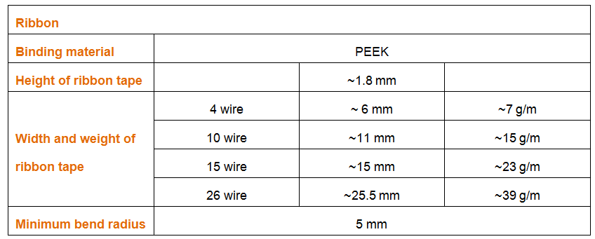 帶狀線纜外觀尺寸性質(zhì) 帶狀線纜外觀尺寸性質(zhì)