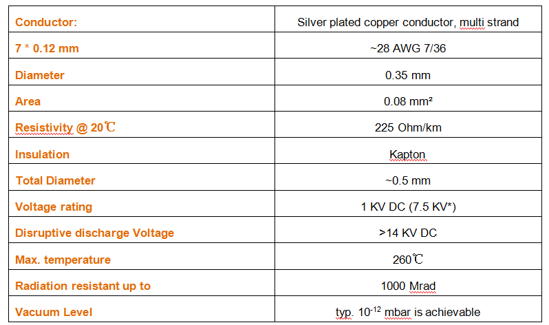 帶狀線纜技術指標 帶狀線纜技術指標