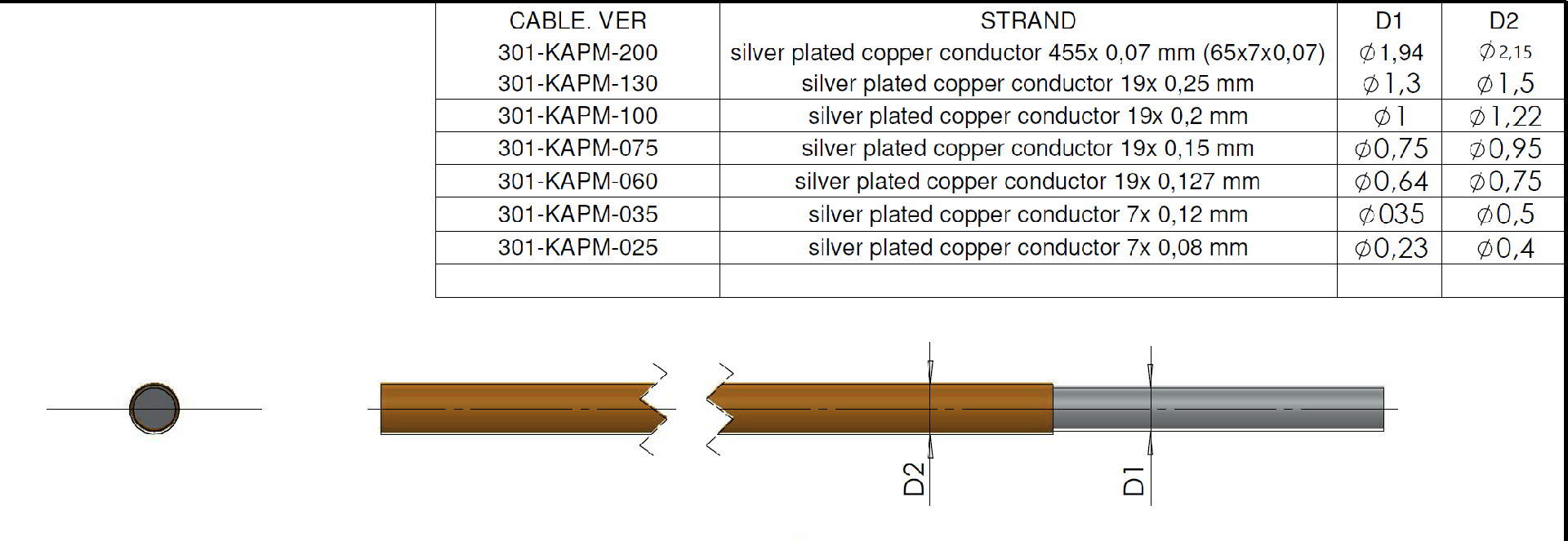 各線纜的參數(shù) 各線纜的參數(shù)