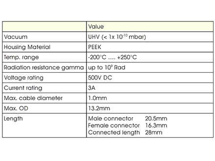 CM真空內快接頭基本性能參數