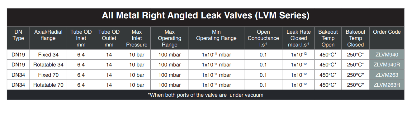 全金屬微漏閥產(chǎn)品選型 全金屬微漏閥產(chǎn)品選型
