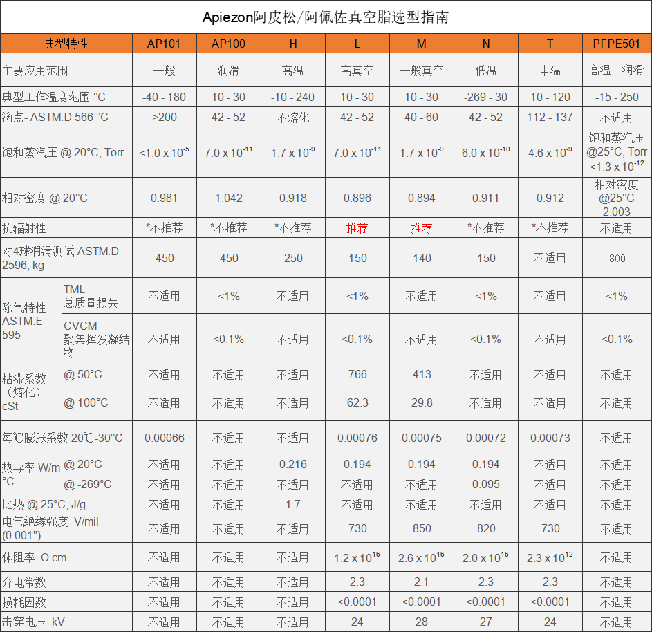 1684726522289991.png Apiezon M真空脂氮檢機應用