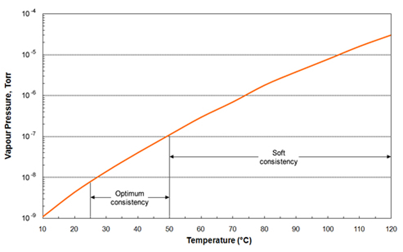 Apiezon T Grease Apiezon T Grease