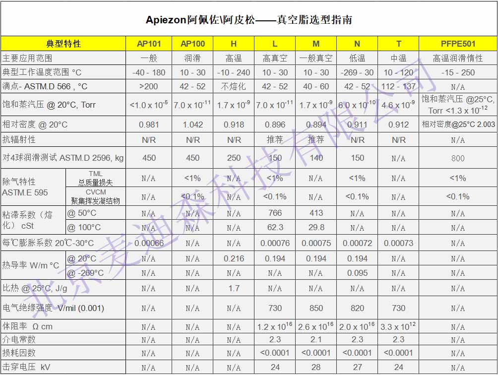 真空脂選型 真空脂選型