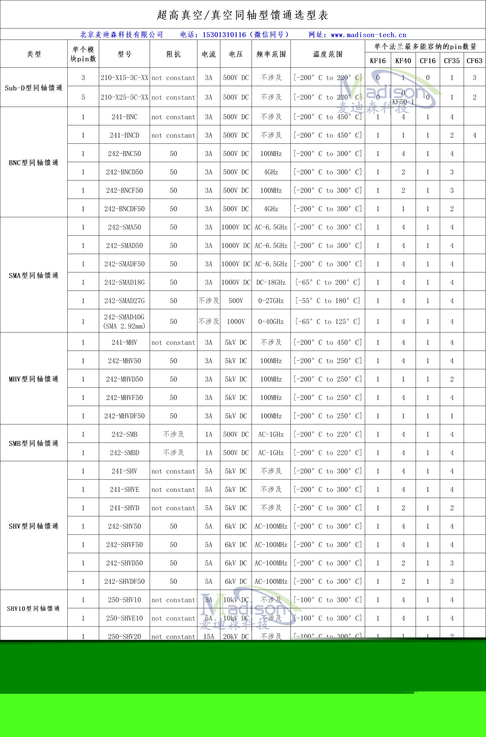 超高真空/真空同軸型饋通選型表