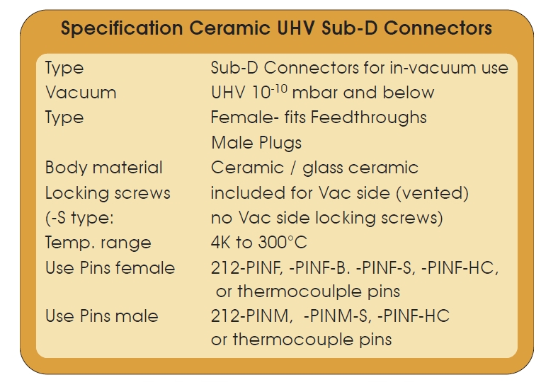 Sub-D陶瓷連接頭參數(shù)