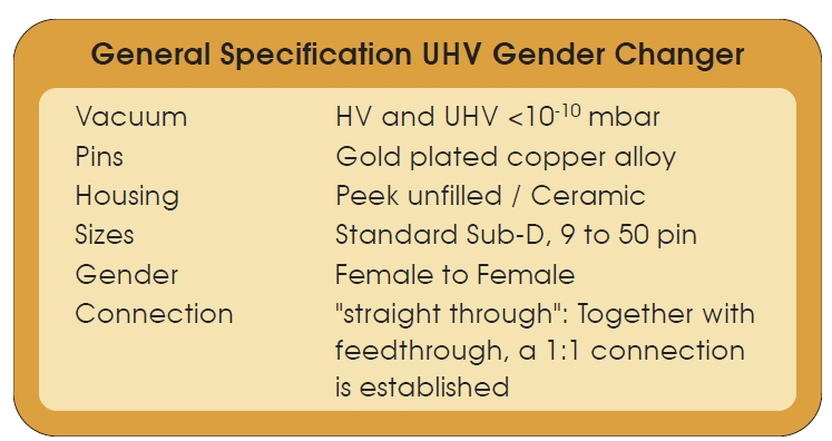 Sub-D超高真空連接器PEEK接頭