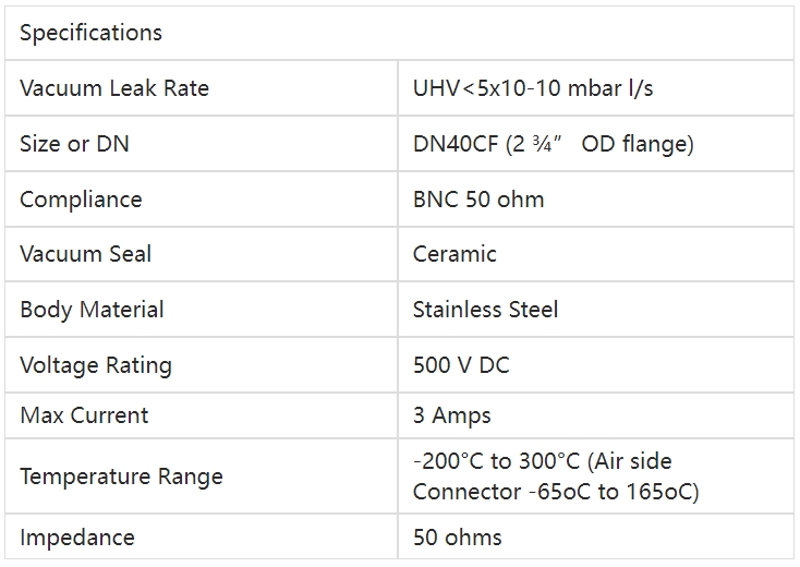 Allectra同軸型真空饋通-242-BNC50-C40參數(shù)