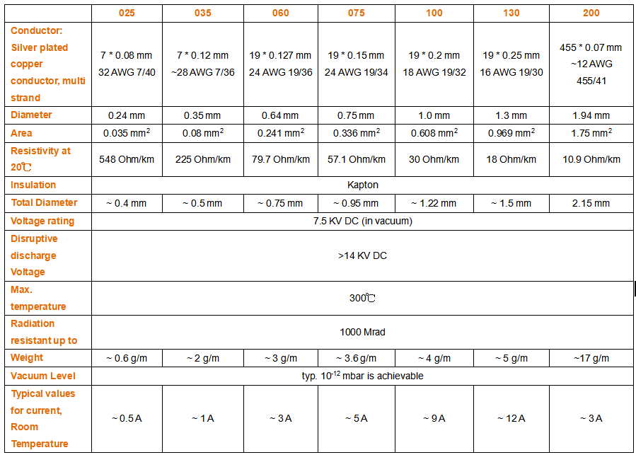 301-KAPM-025/035/060/075/100/130/200性能參數