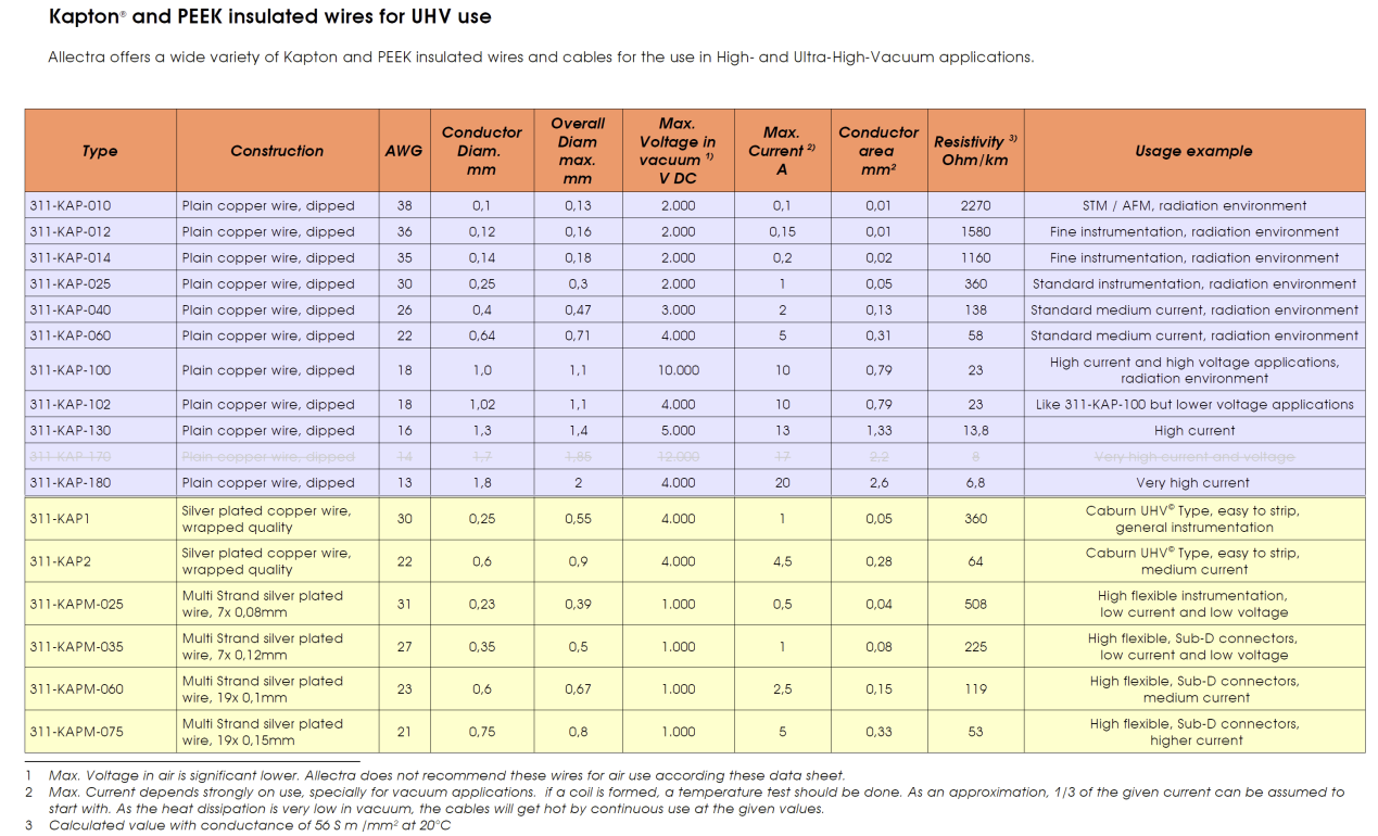 超高真空線纜匯總