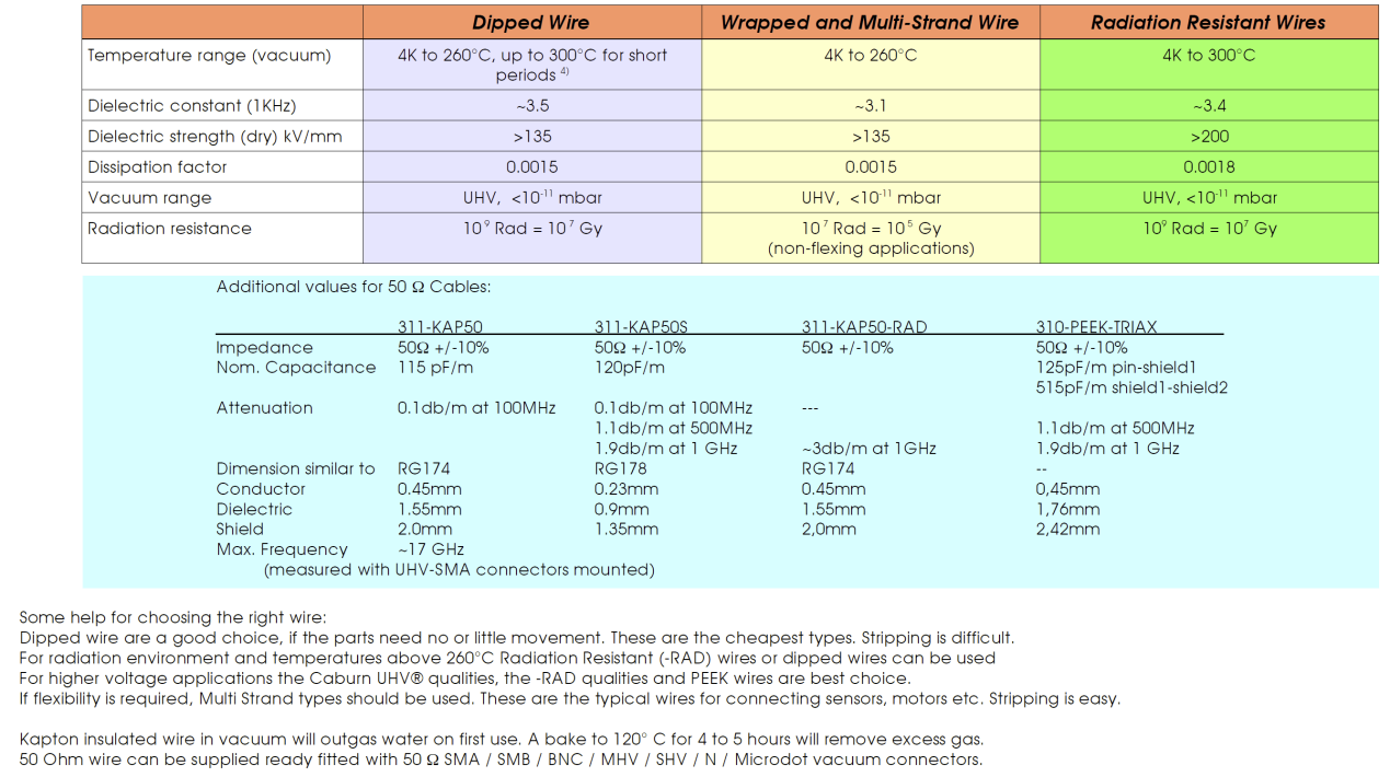 超高真空線纜匯總