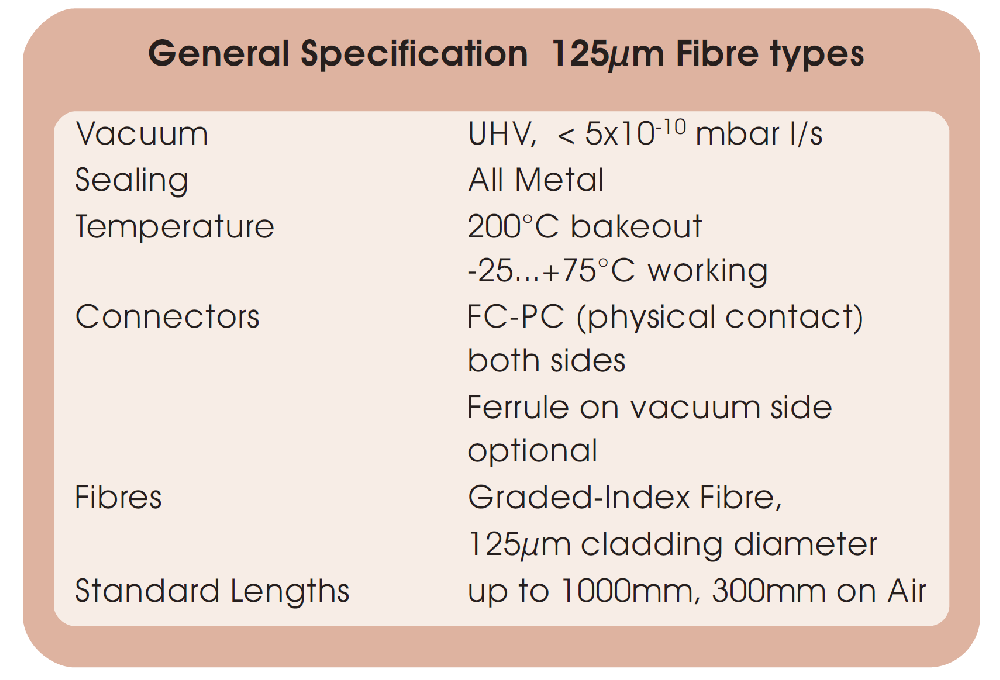 125μm光纖的基本技術(shù)參數(shù)