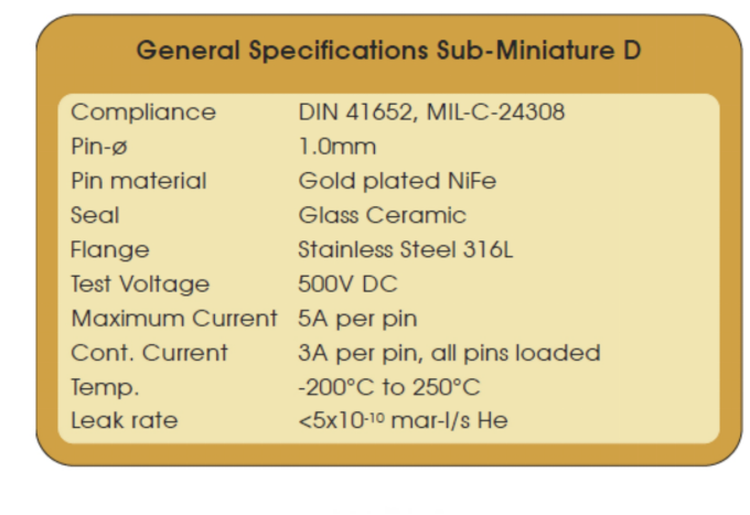CF法蘭標準版Sub-D的技術指標
