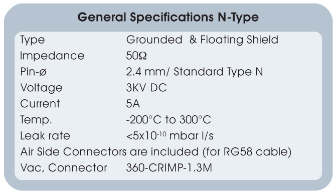 Allectra N型真空饋通 參數(shù)